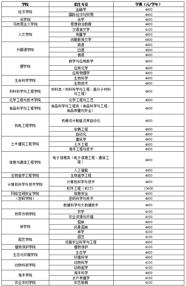 海南大学关于本科新生学杂费缴费的通知