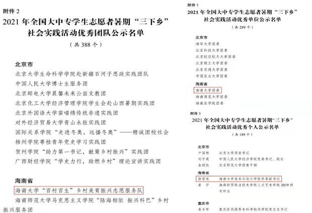 海南大学在2021年全国大中专学生志愿者暑期“三下乡”社会实践活动评选中喜获佳绩