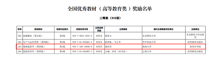 海南大学1部教材荣获首届全国优秀教材二等奖