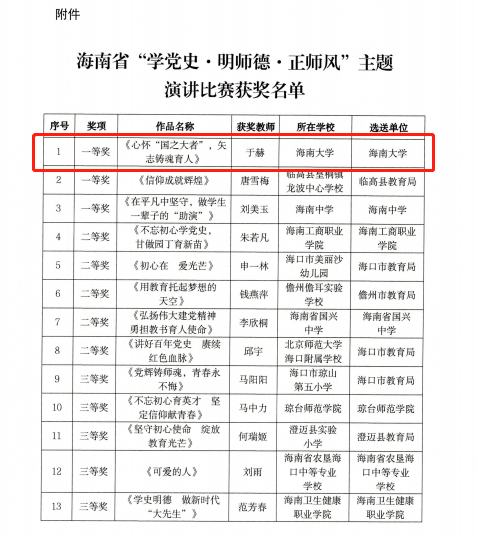 海南大学在海南省“学党史·明师德·正师风”主题演讲比赛中荣获一等奖