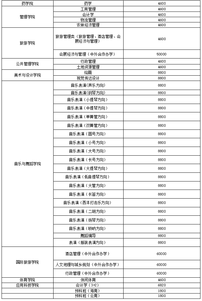 海南大学关于本科新生学杂费缴费的通知