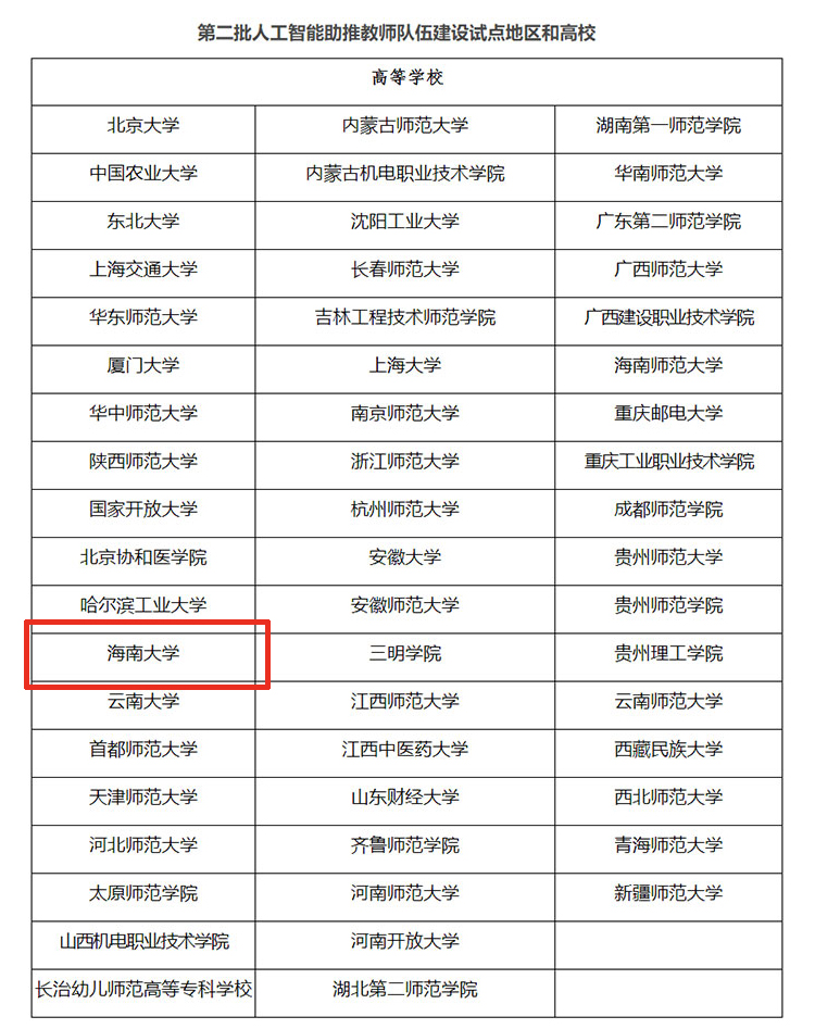 海南大学入选第二批人工智能助推教师队伍建设试点项目