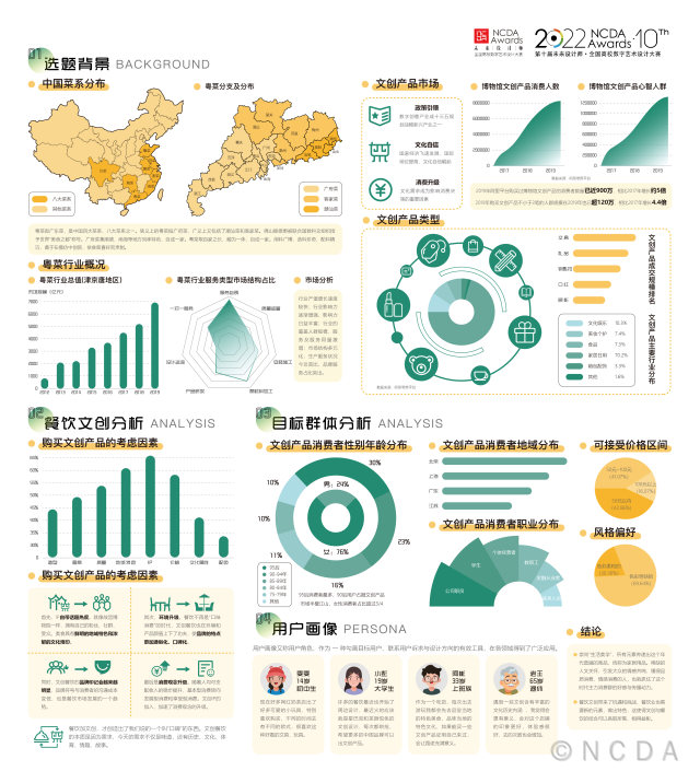 喜迎二十大|海南大学在第十届全国高校数字艺术设计大赛中荣获多个奖项